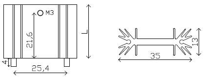 standard heatsinks