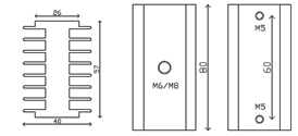 standard heatsinks